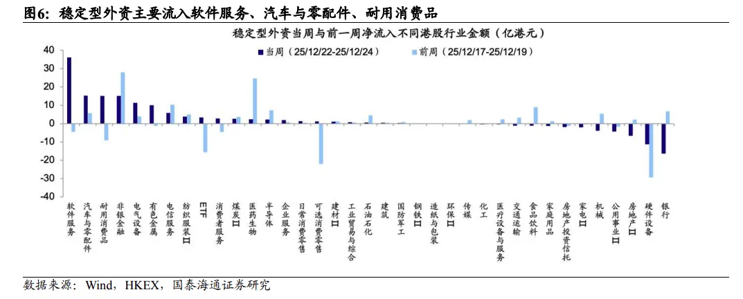 机构纷纷看好港股酝酿春季攻势 内外资积极加仓ETF布局(2)