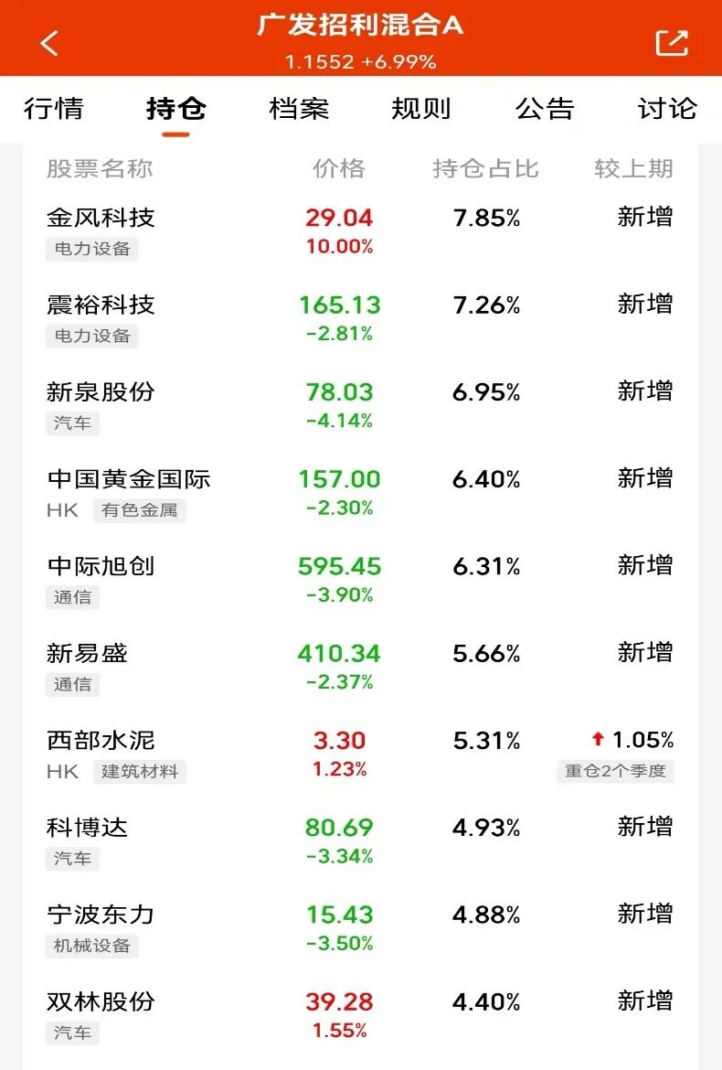 大涨！他们调仓了 多只基金净值异动(1)