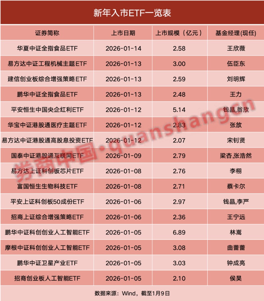 新年资金入市！超450亿公募资金到位 “万亿活水”在路上