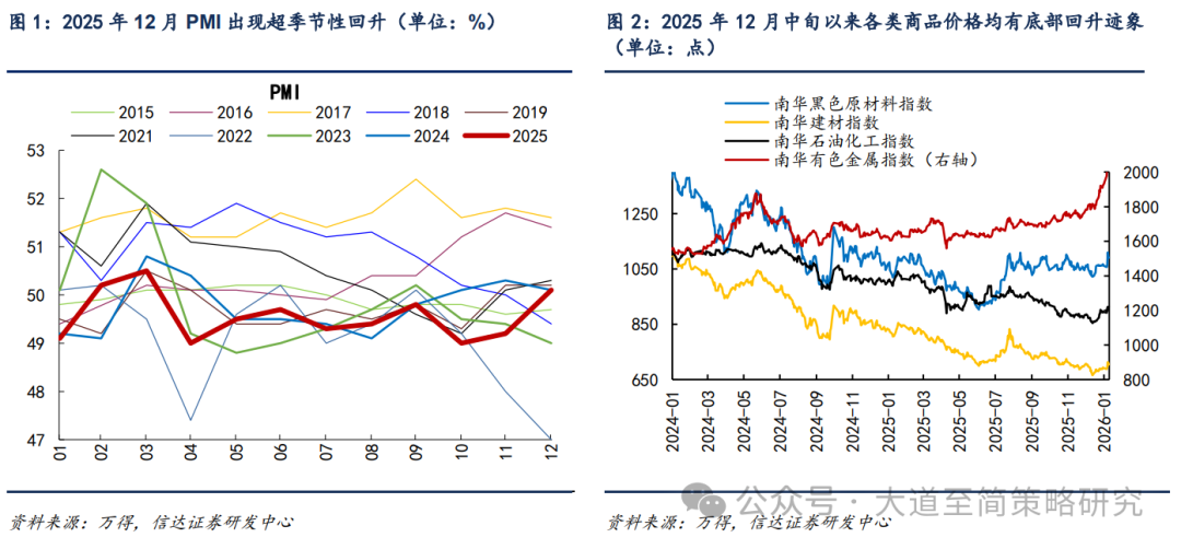 信达策略：市场成交放量风险偏好回升 交易性资金有望回暖接力(1)