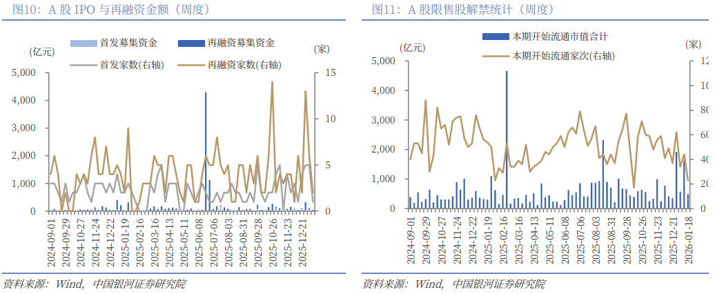 银河策略:A股市场开启“躁动”行情 重点布局结构性投资机会(8) 银河策略:A股市场开启“躁动”行情 重点布局结构性投资机会(8)