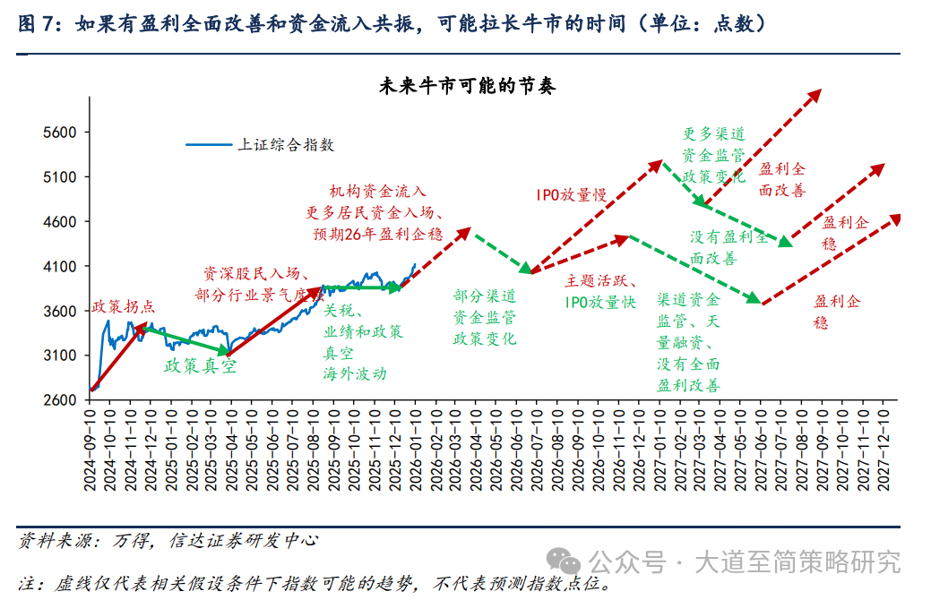 信达策略：市场成交放量风险偏好回升 交易性资金有望回暖接力(4)