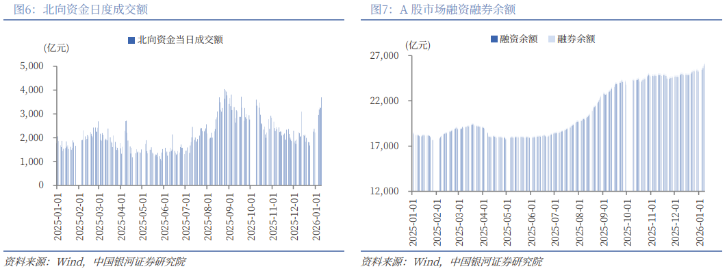 银河策略:A股市场开启“躁动”行情 重点布局结构性投资机会(6) 银河策略:A股市场开启“躁动”行情 重点布局结构性投资机会(6)