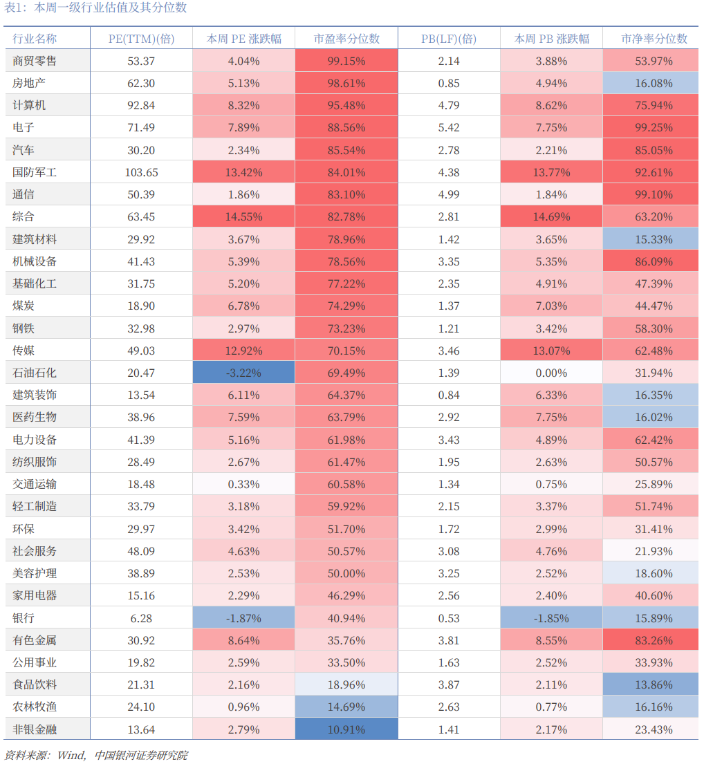 银河策略:A股市场开启“躁动”行情 重点布局结构性投资机会(10) 银河策略:A股市场开启“躁动”行情 重点布局结构性投资机会(10)