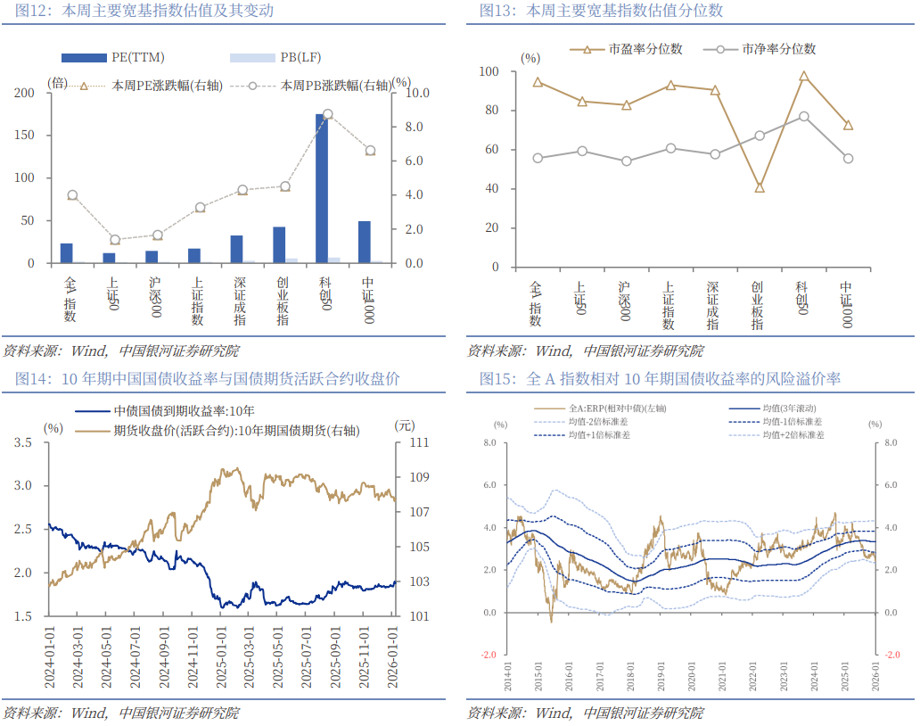 银河策略:A股市场开启“躁动”行情 重点布局结构性投资机会(9) 银河策略:A股市场开启“躁动”行情 重点布局结构性投资机会(9)