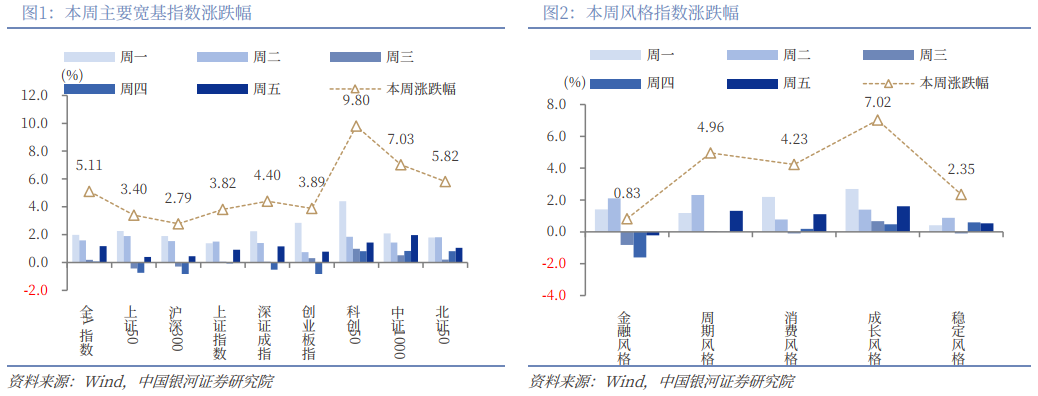 银河策略:A股市场开启“躁动”行情 重点布局结构性投资机会(2) 银河策略:A股市场开启“躁动”行情 重点布局结构性投资机会(2)