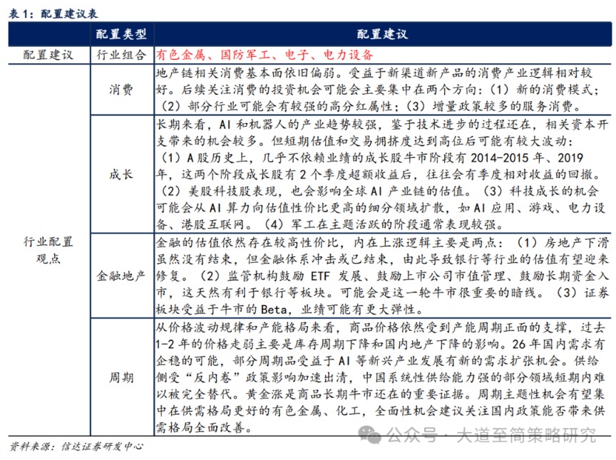 信达策略：市场成交放量风险偏好回升 交易性资金有望回暖接力(5)