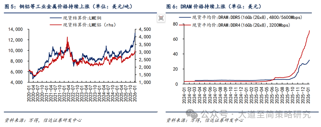 信达策略：市场成交放量风险偏好回升 交易性资金有望回暖接力(3)