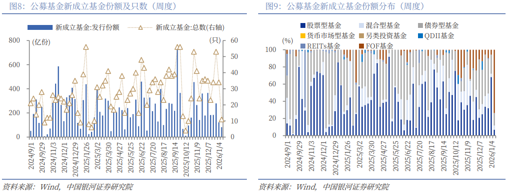 银河策略:A股市场开启“躁动”行情 重点布局结构性投资机会(7) 银河策略:A股市场开启“躁动”行情 重点布局结构性投资机会(7)