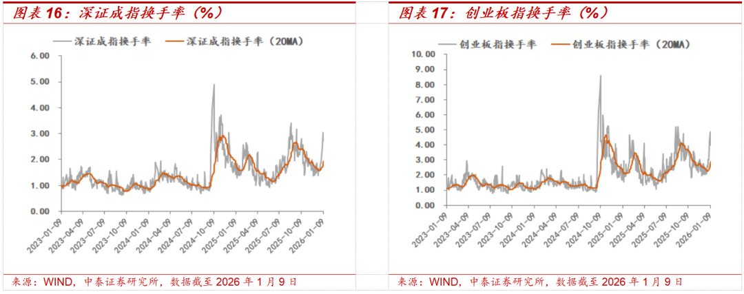 中泰策略：增量资金加速入场 春节前行情有望新高(11)