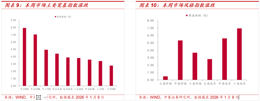 中泰策略：增量资金加速入场 春节前行情有望新高(6)