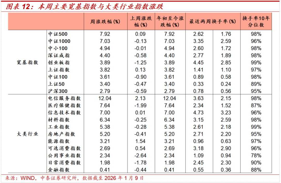 中泰策略：增量资金加速入场 春节前行情有望新高(8)