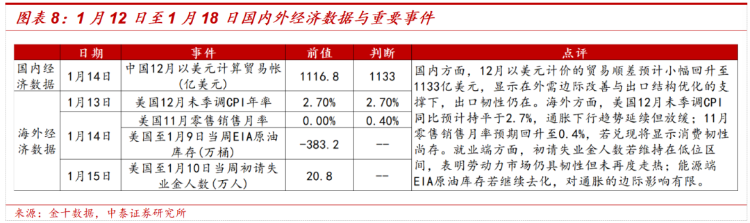 中泰策略：增量资金加速入场 春节前行情有望新高(5)