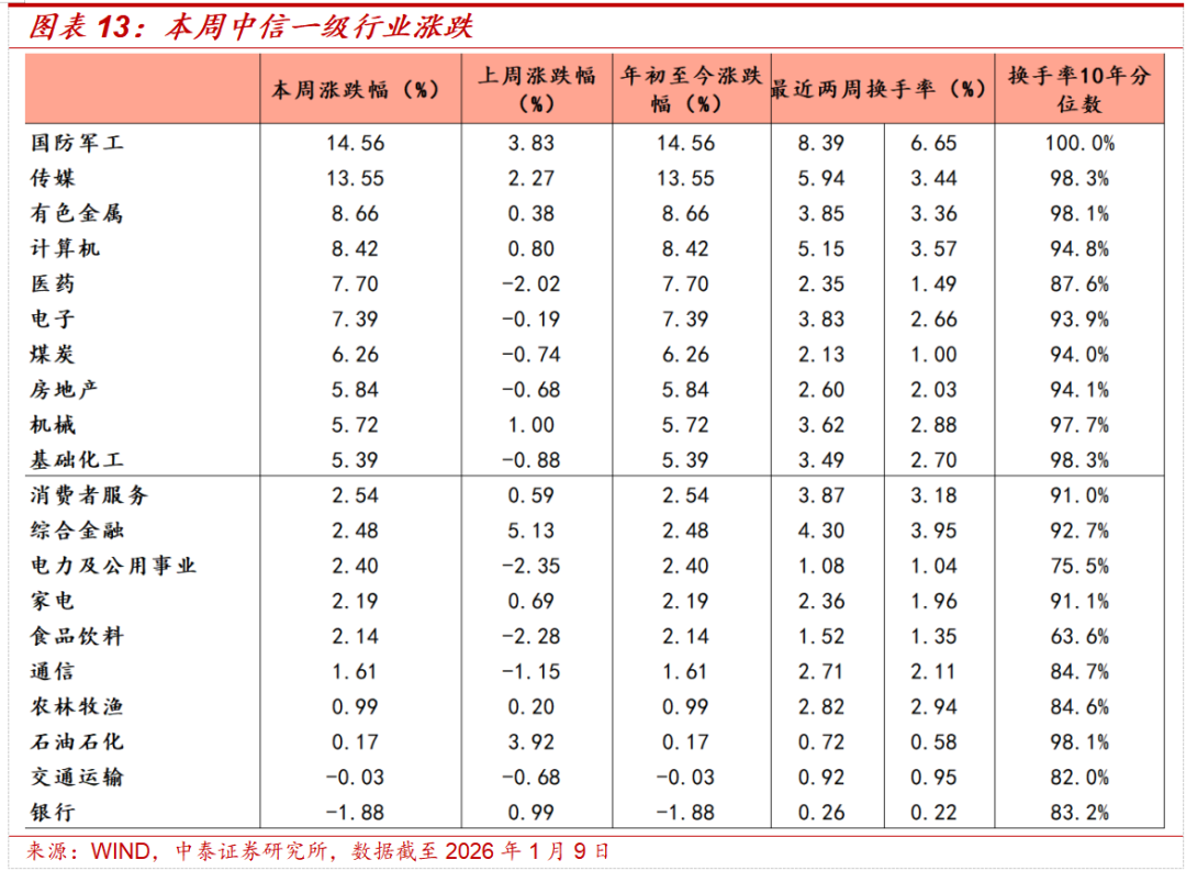 中泰策略：增量资金加速入场 春节前行情有望新高(9)