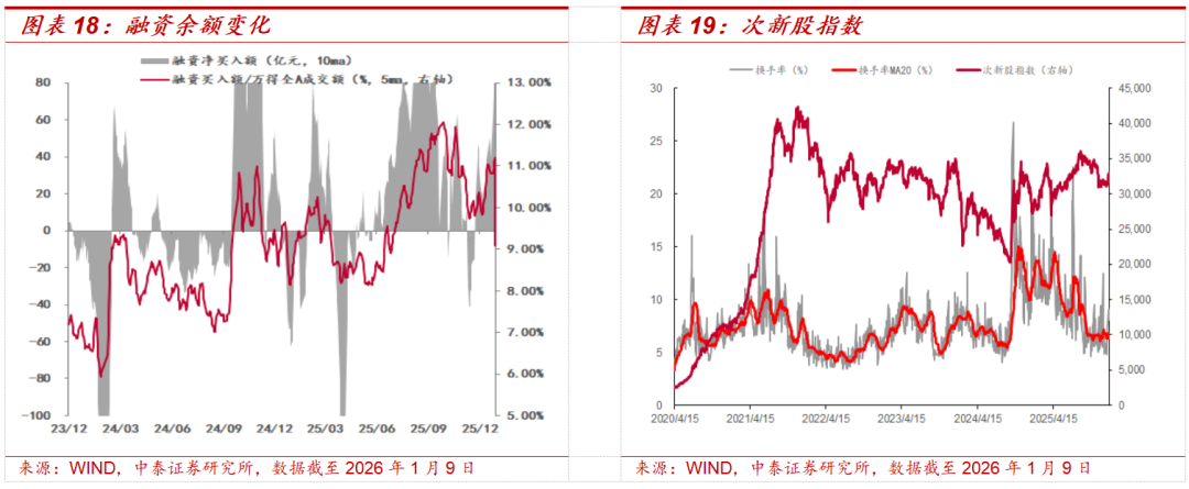 中泰策略：增量资金加速入场 春节前行情有望新高(12)