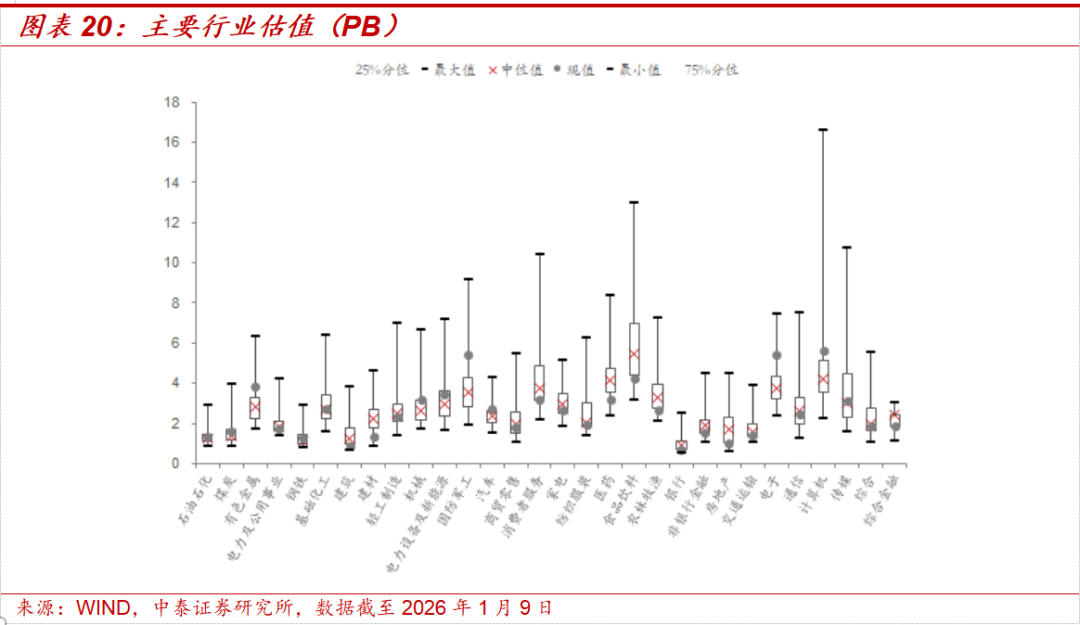 中泰策略：增量资金加速入场 春节前行情有望新高(13)