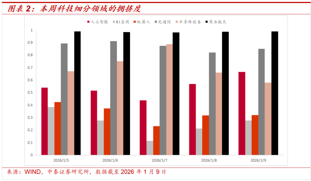 中泰策略：增量资金加速入场 春节前行情有望新高(2)