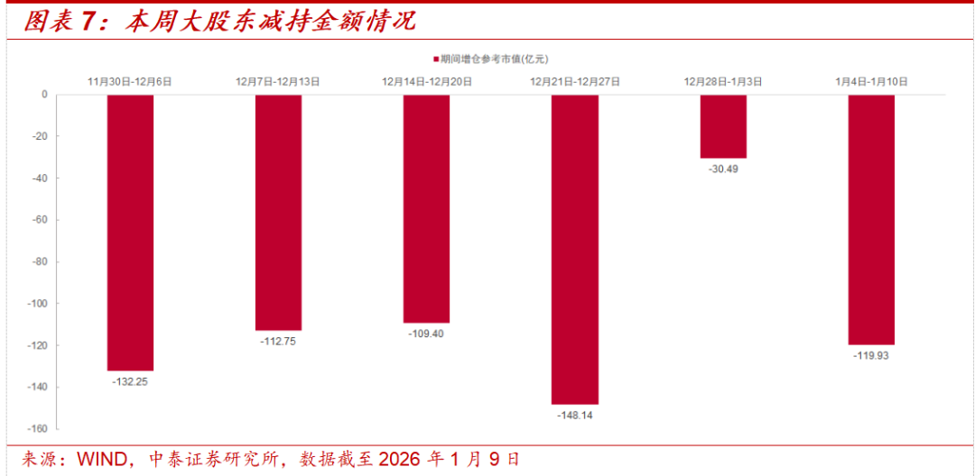 中泰策略：增量资金加速入场 春节前行情有望新高(4)