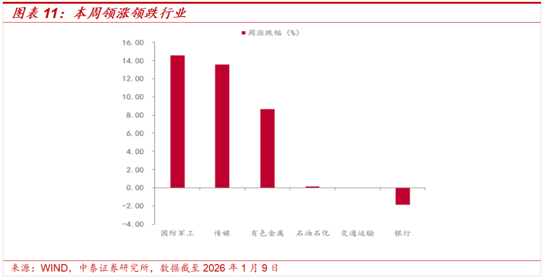 中泰策略：增量资金加速入场 春节前行情有望新高(7)