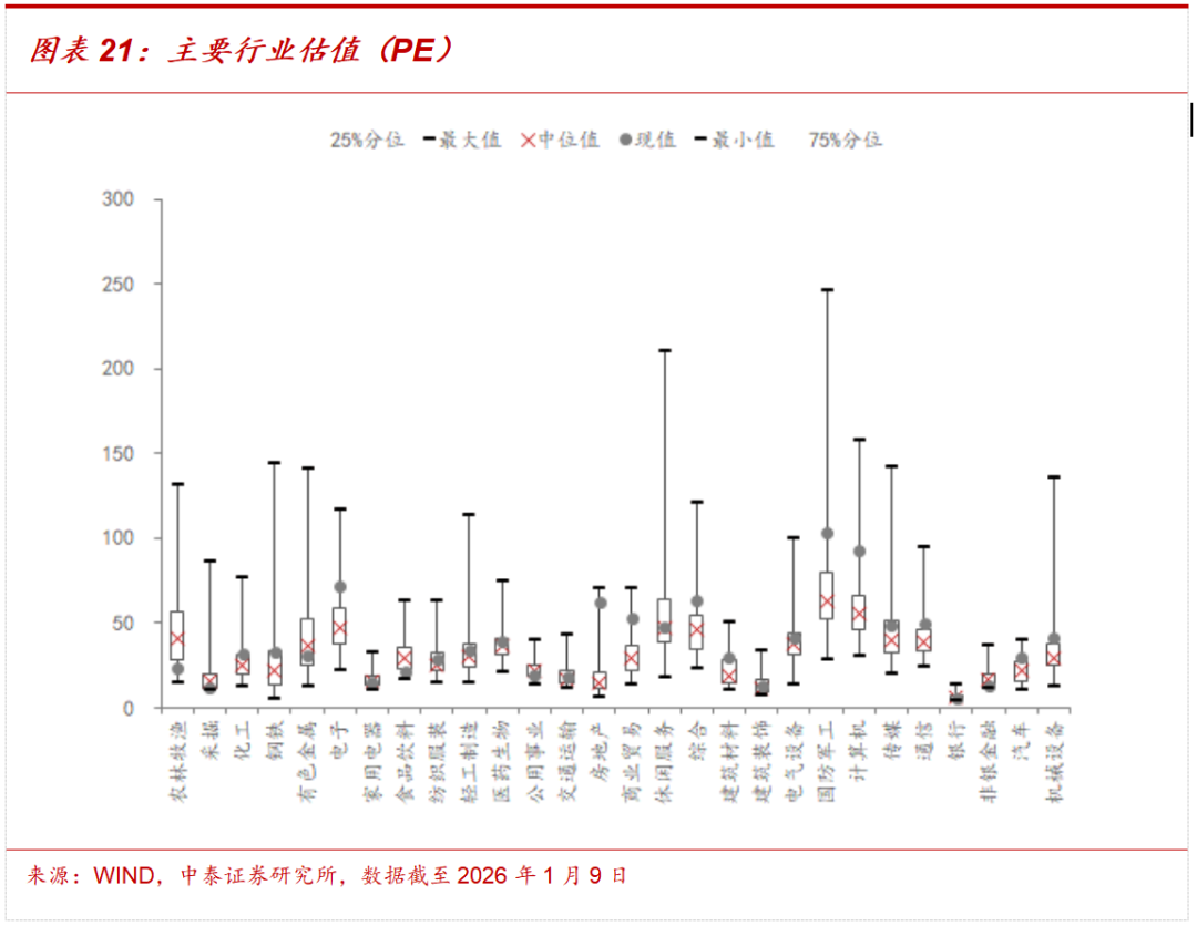 中泰策略：增量资金加速入场 春节前行情有望新高(14)