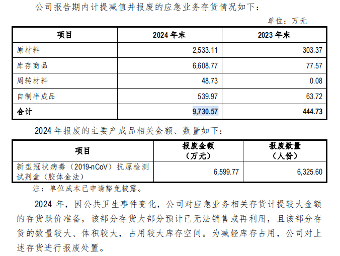 二轮问询后,康华股份下调募资金额及募投项目规划