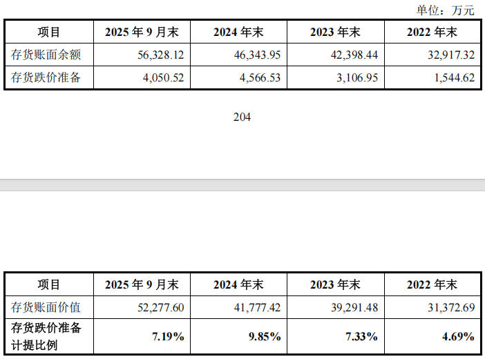 自产与外协价差39%!九目化学与万润股份关联交易颇深,业绩下滑,库存敲警钟(3) 自产与外协价差39%!九目化学与万润股份关联交易颇深,业绩下滑,库存敲警钟(3)