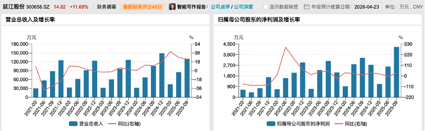 延江股份筹划购买甬强科技控制权 今起停牌(5)
