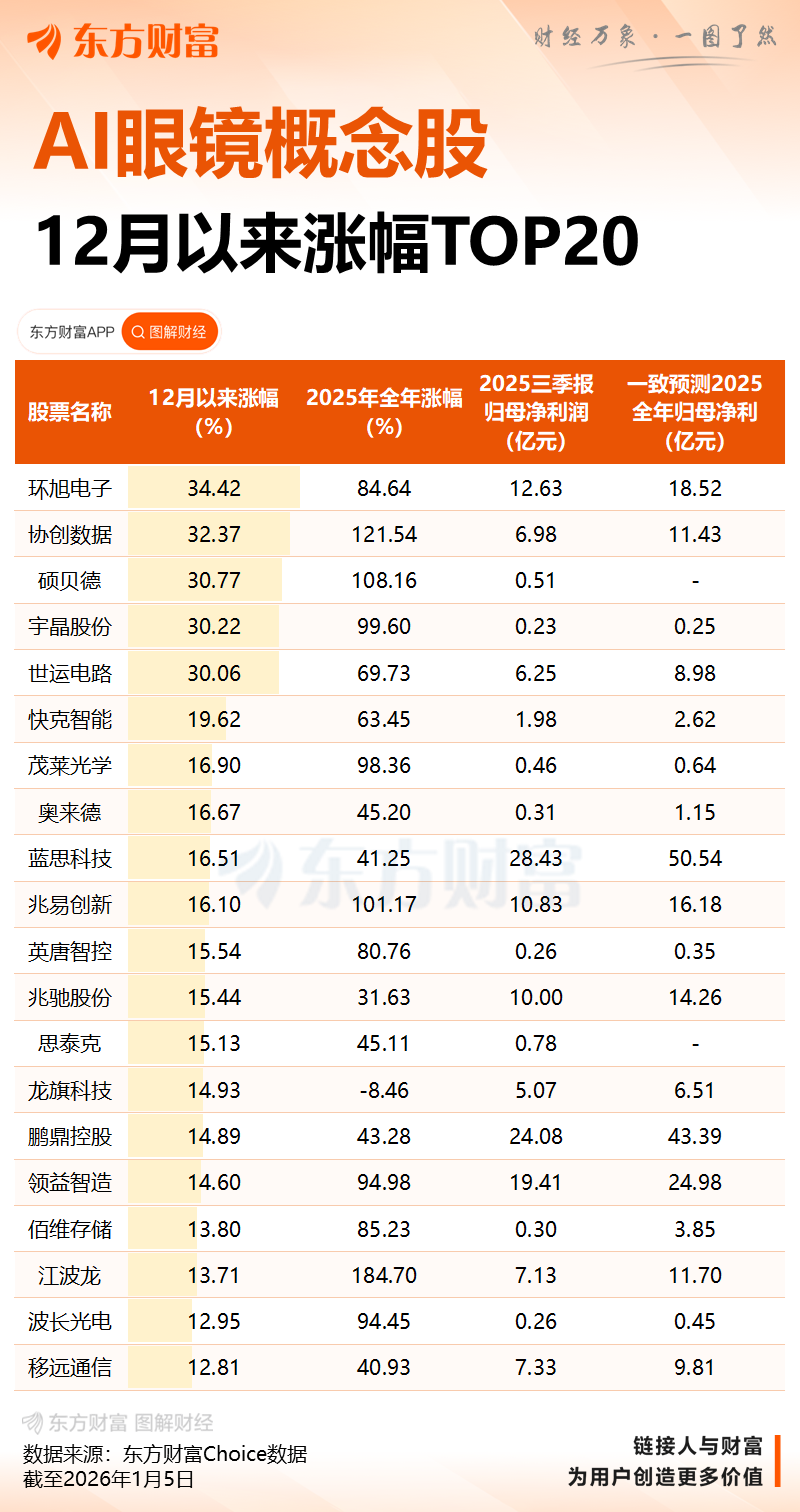 消费电子重磅盛会来了 AI眼镜蓄势待发!(5) 消费电子重磅盛会来了 AI眼镜蓄势待发!(5)
