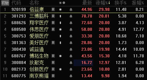 马斯克“量产预告”催化 脑机接口掀涨停潮 商业化元年稳了？(2)