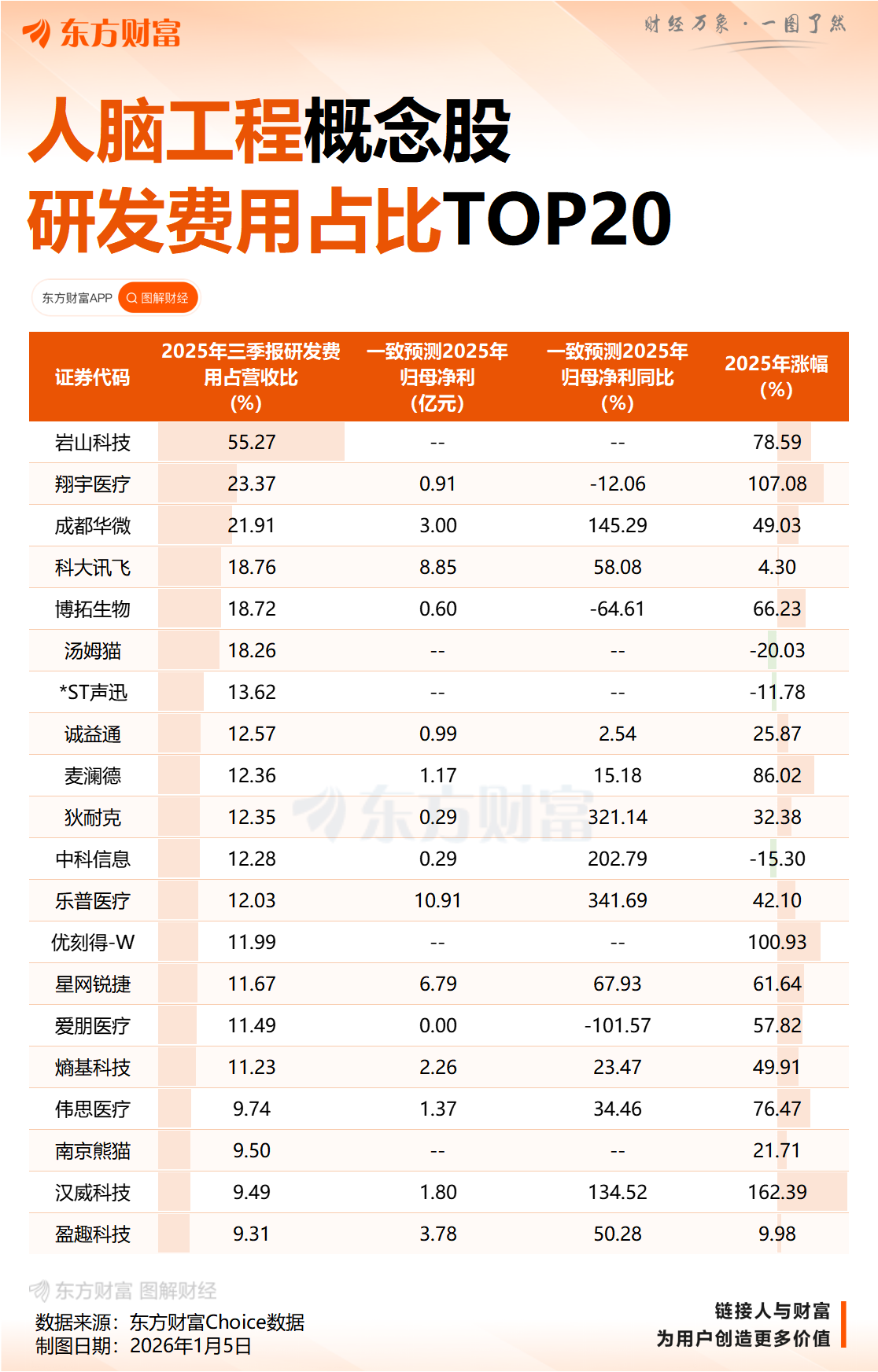 马斯克“量产预告”催化 脑机接口掀涨停潮 商业化元年稳了？(4)