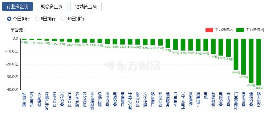 A股开门红！沪指12连阳站上4000点 成交额超2.5万亿(5)
