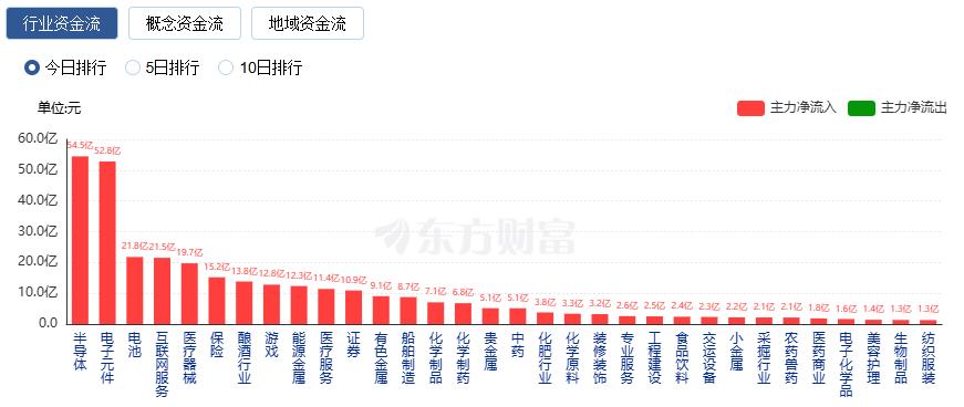 A股开门红！沪指12连阳站上4000点 成交额超2.5万亿(4)