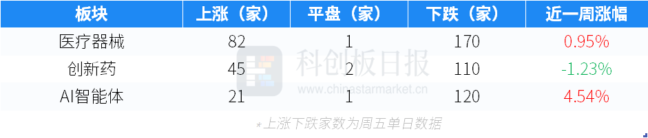 创投通：一级市场本周111起融资环比减少18.98%，WeLab完成2.2亿美元D轮融资(3)