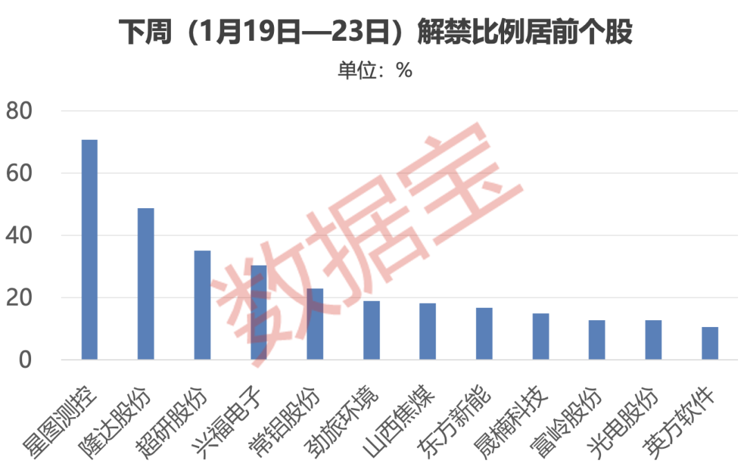 世茂能源突然终止“易主”！下周5股解禁市值高（附名单）(4)
