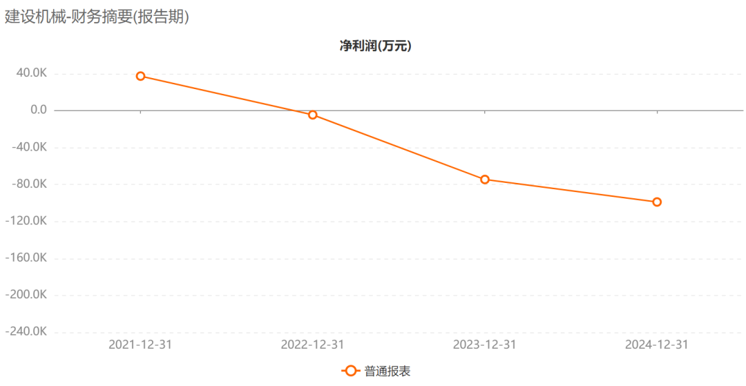 惊呆!48亿市值A股预亏超20亿元!(3) 惊呆!48亿市值A股预亏超20亿元!(3)