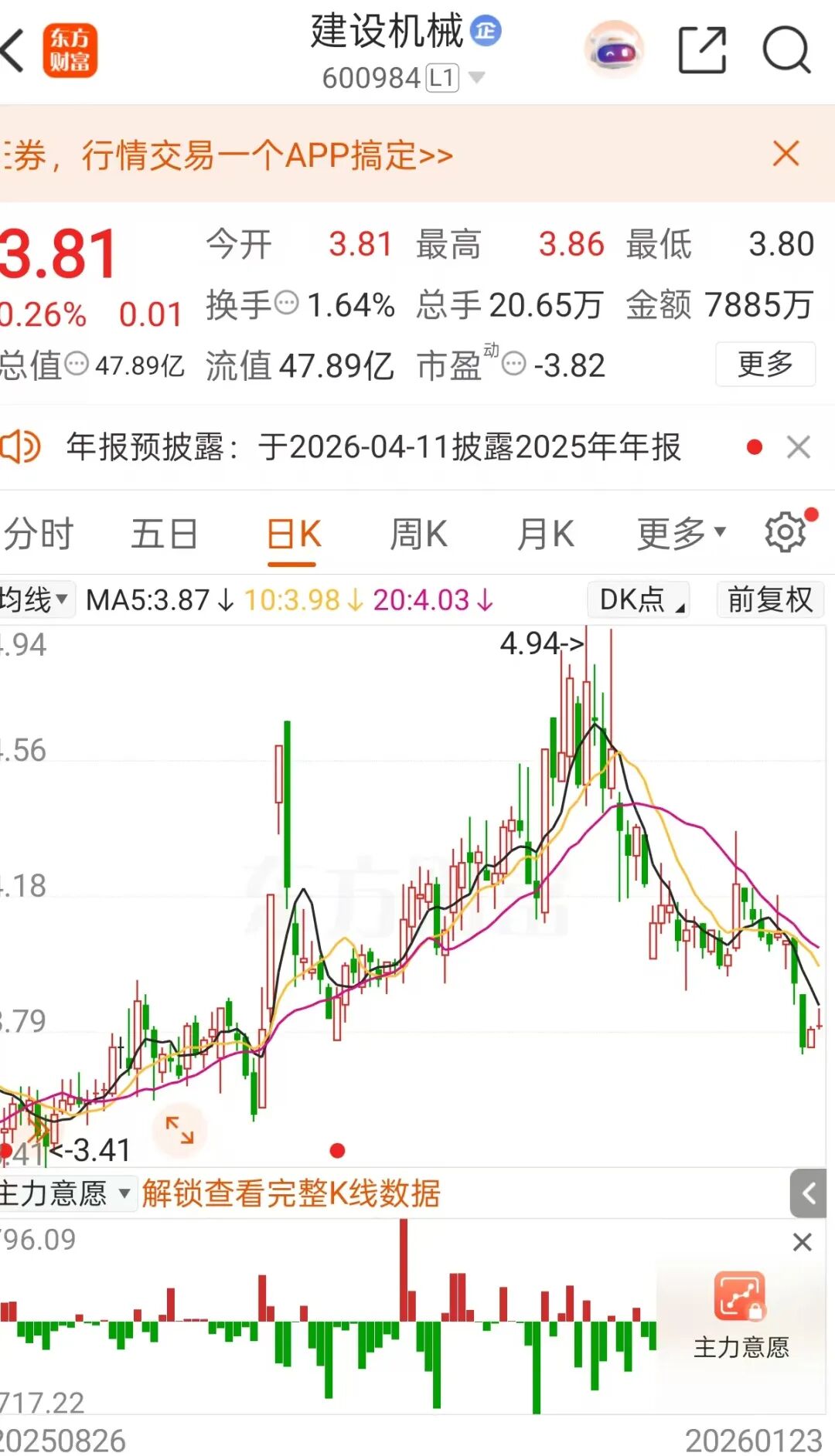惊呆!48亿市值A股预亏超20亿元!(4) 惊呆!48亿市值A股预亏超20亿元!(4)