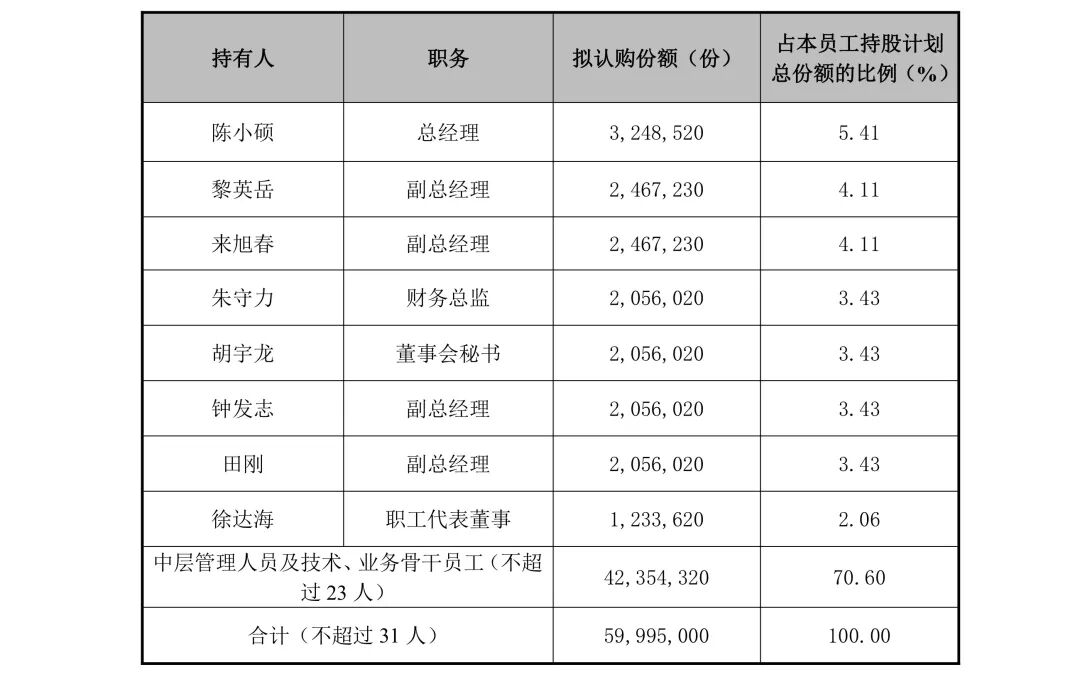 先减持再低价认购 长盈精密高管“神操作”(3) 先减持再低价认购 长盈精密高管“神操作”(3)