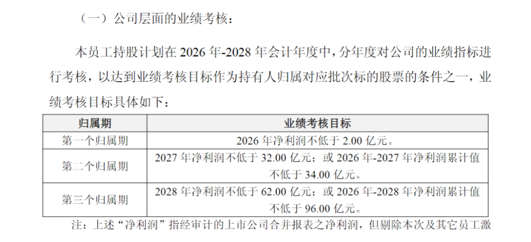 天合光能预计未来三年累计盈利近百亿！储能、太空光伏成新增长点(3)
