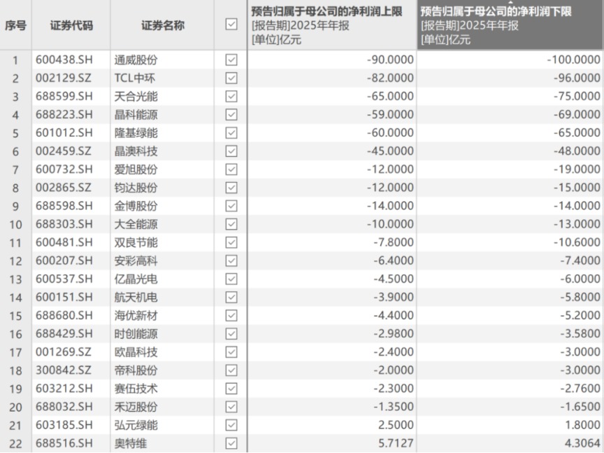 天合光能预计未来三年累计盈利近百亿！储能、太空光伏成新增长点(4)