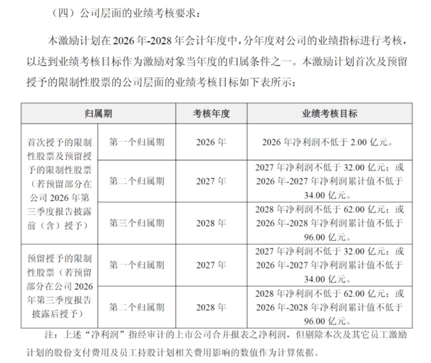 天合光能预计未来三年累计盈利近百亿！储能、太空光伏成新增长点(2)