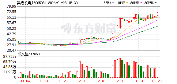 牛股业绩出炉!多家A股公司预计2025年业绩大增(3) 牛股业绩出炉!多家A股公司预计2025年业绩大增(3)