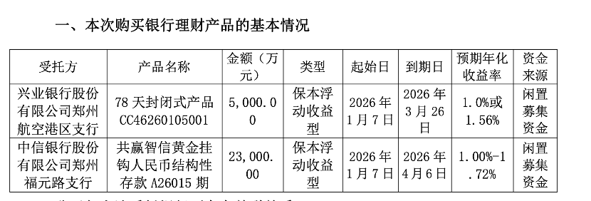 最高收益达12%、上市公司购入十余亿 黄金结构性存款走热(4)