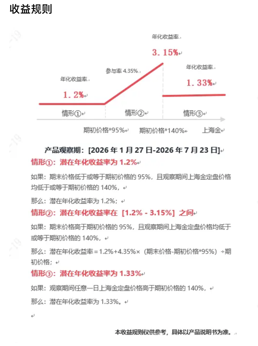 最高收益达12%、上市公司购入十余亿 黄金结构性存款走热(5)