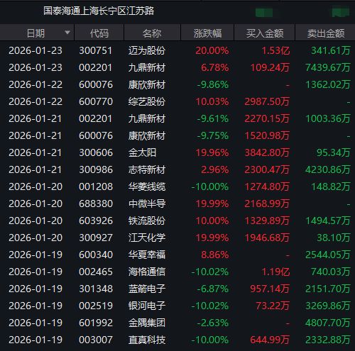 龙虎榜一周动向：投机情绪降温下游资依然活跃！知名游资周五回归商业航天板块(4)