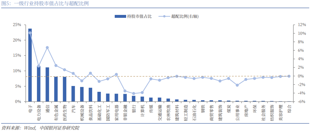 银河证券:公募基金2025年四季度持仓有哪些看点?(7) 银河证券:公募基金2025年四季度持仓有哪些看点?(7)
