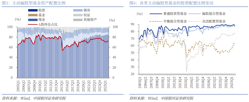 银河证券:公募基金2025年四季度持仓有哪些看点?(3) 银河证券:公募基金2025年四季度持仓有哪些看点?(3)