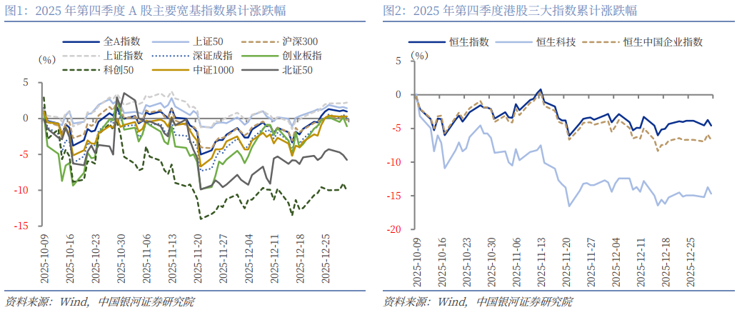 银河证券:公募基金2025年四季度持仓有哪些看点?(2) 银河证券:公募基金2025年四季度持仓有哪些看点?(2)
