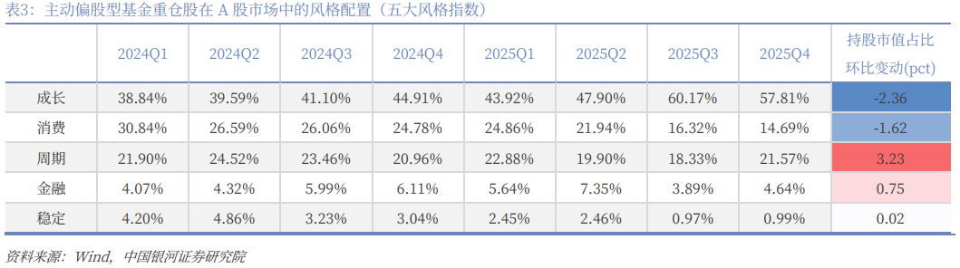 银河证券:公募基金2025年四季度持仓有哪些看点?(6) 银河证券:公募基金2025年四季度持仓有哪些看点?(6)