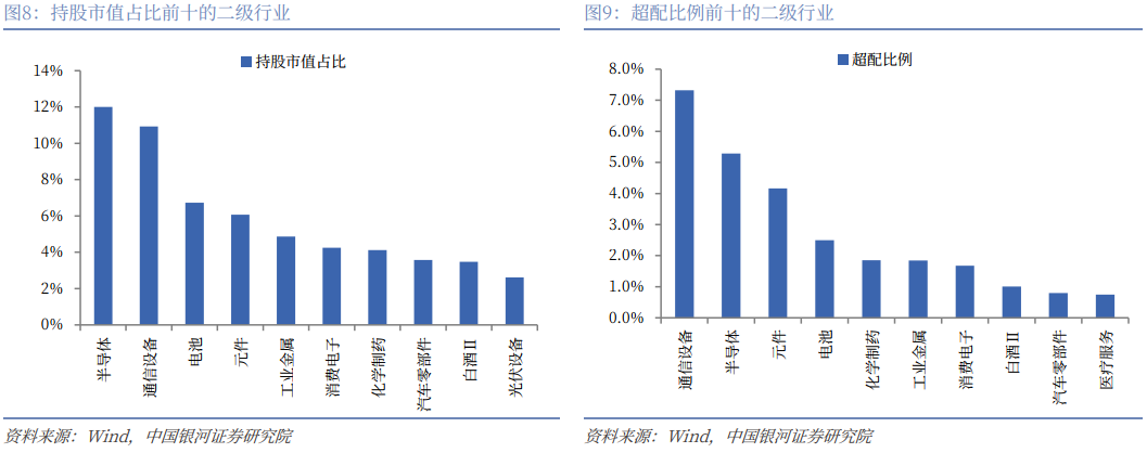 银河证券:公募基金2025年四季度持仓有哪些看点?(9) 银河证券:公募基金2025年四季度持仓有哪些看点?(9)