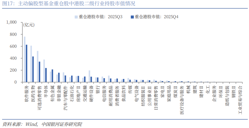 银河证券:公募基金2025年四季度持仓有哪些看点?(13) 银河证券:公募基金2025年四季度持仓有哪些看点?(13)
